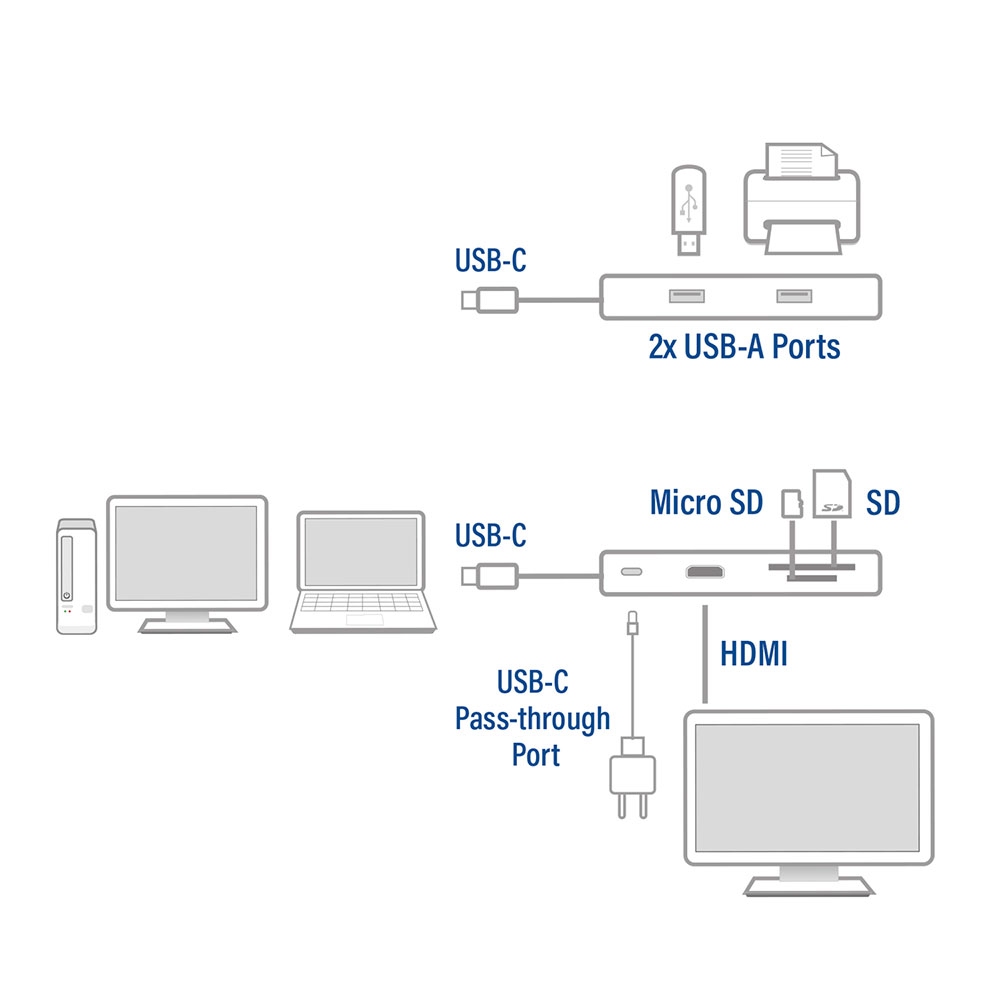 ACT USB-C 4K Multiport Dock