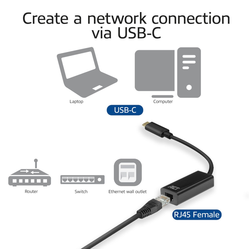 ACT USB-C Gigabit Netwerk Adapter 15cm