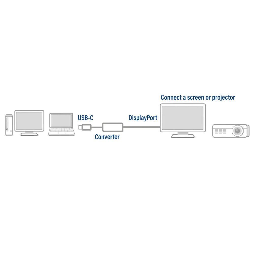 ACT USB-C to DisplayPort 4K Adapter