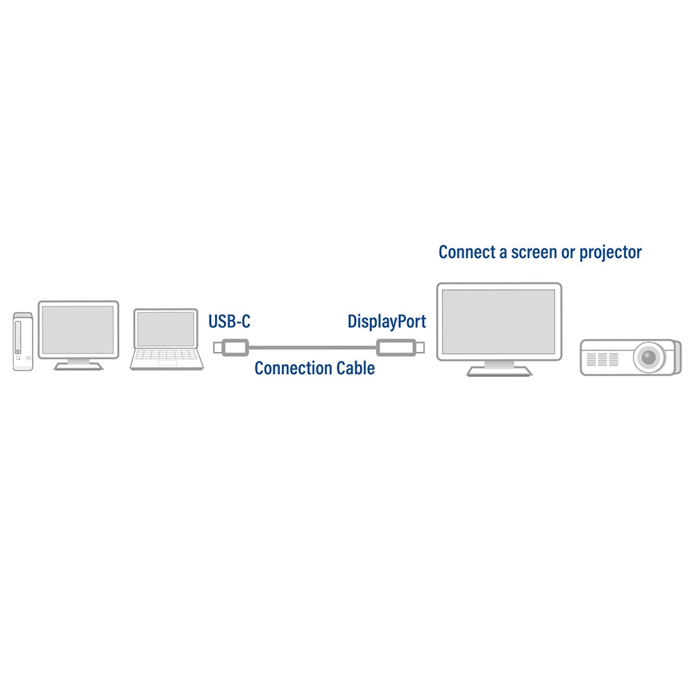 ACT USB-C to DisplayPort 4K Connection Cable