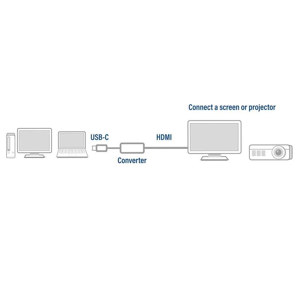 ACT USB-C to HDMI 4K Converter