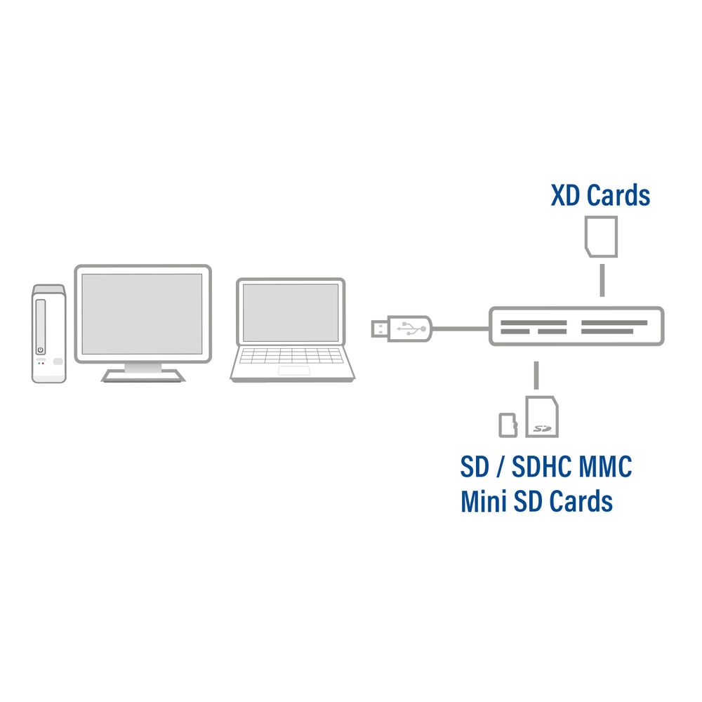 ACT USB Card Reader Universal