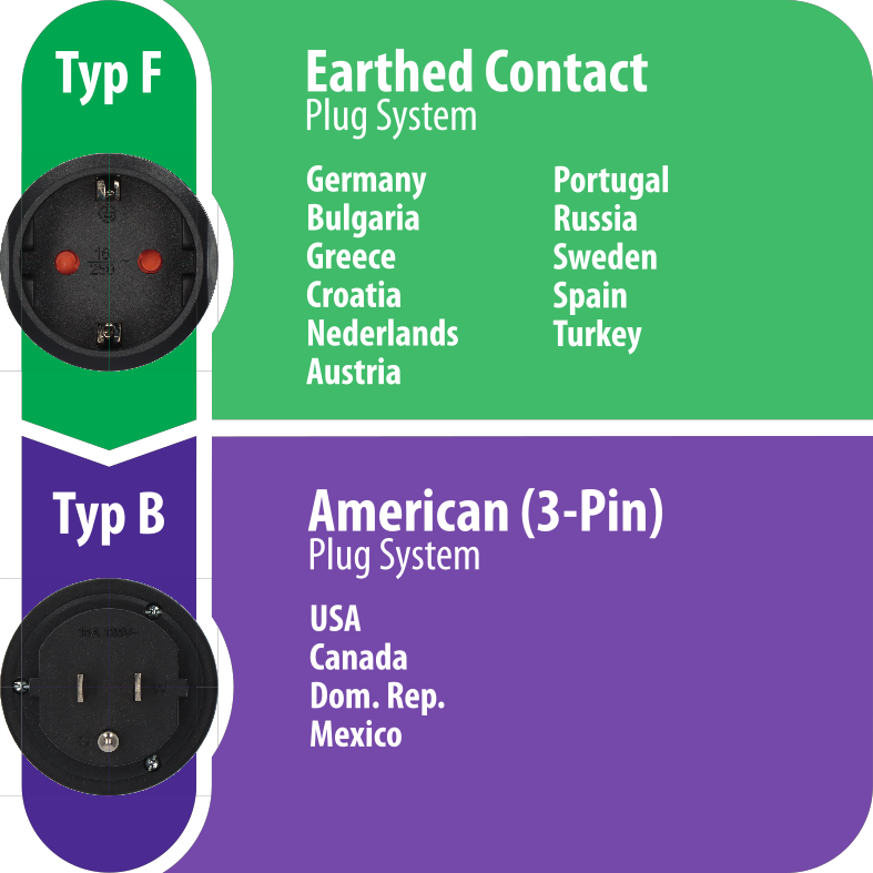 Brennenstuhl reisstekker NL -USA geaard nr. 3