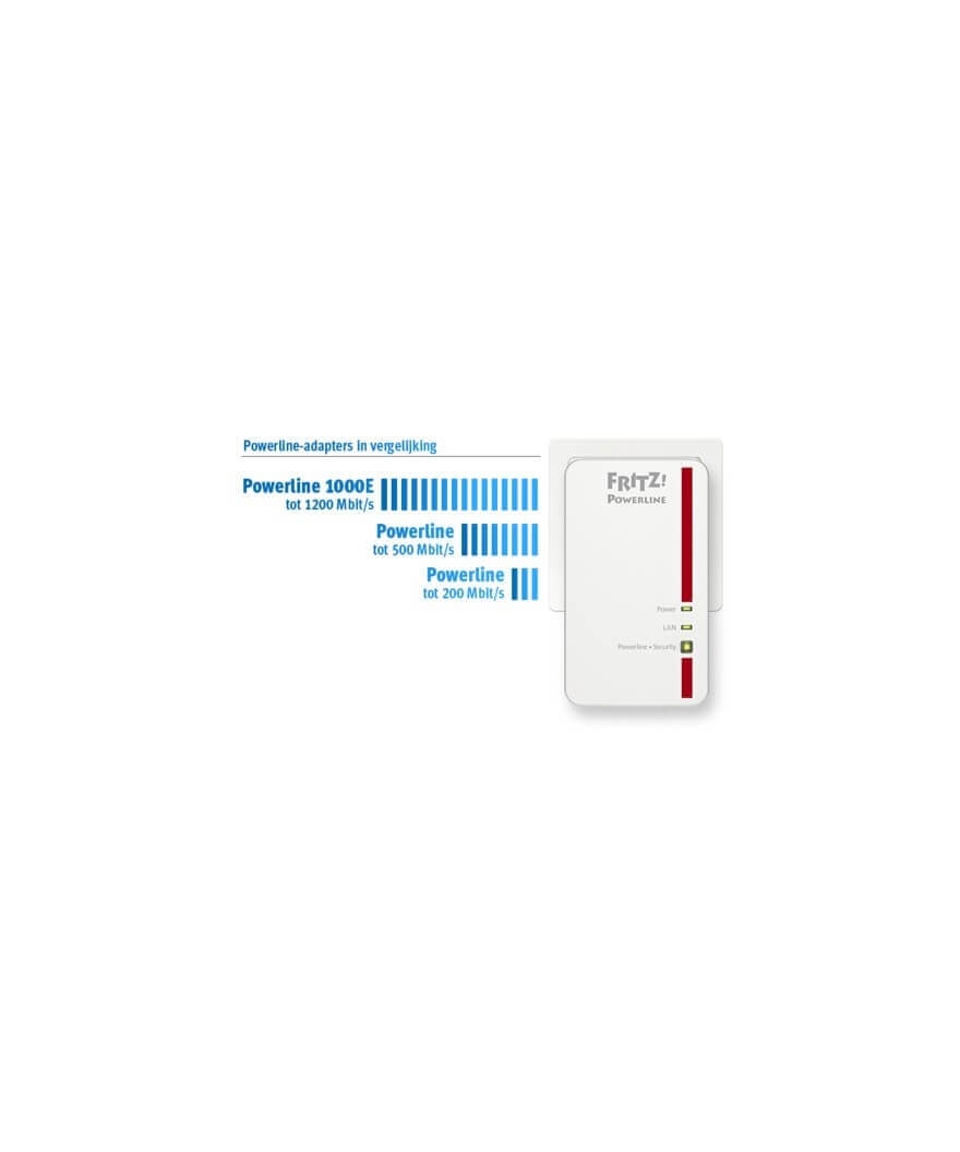 Fritz! Powerline 1000E Set Edition