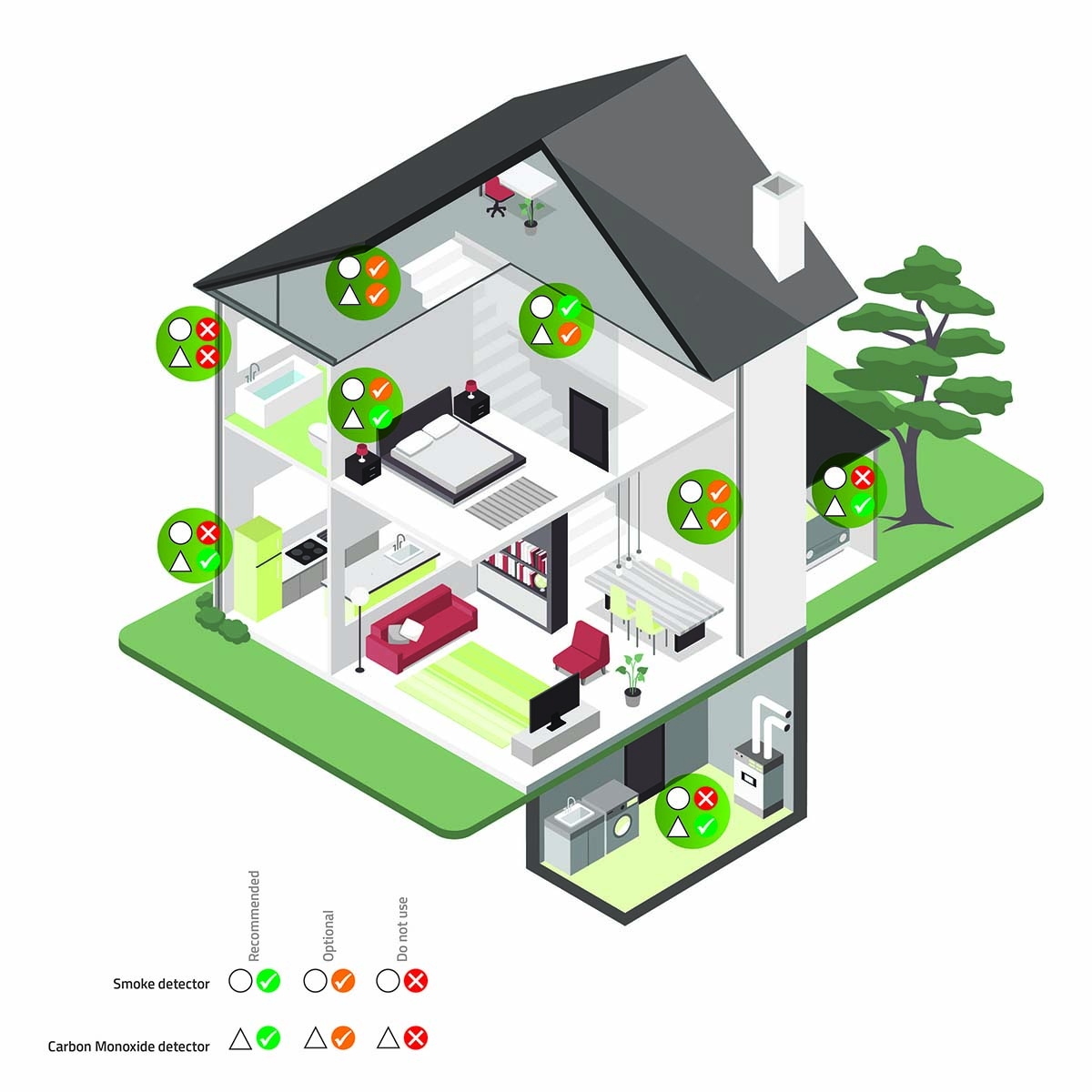 Nedis Rook en Koolmonoxide melder batterij gevoed