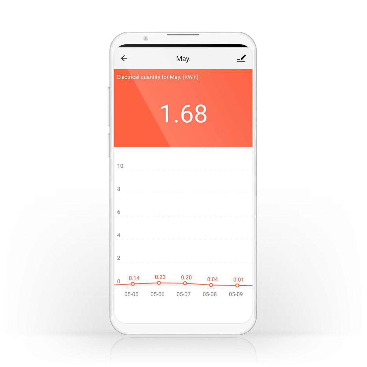 Nedis SmartLife Smart Stekker