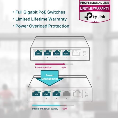 TP-LINK 5-Port Gigabit
