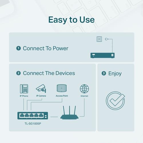 TP-LINK 5-Port Gigabit