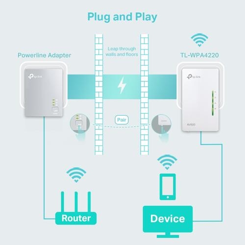 TP-Link AV500 WiFi Powerline Extender