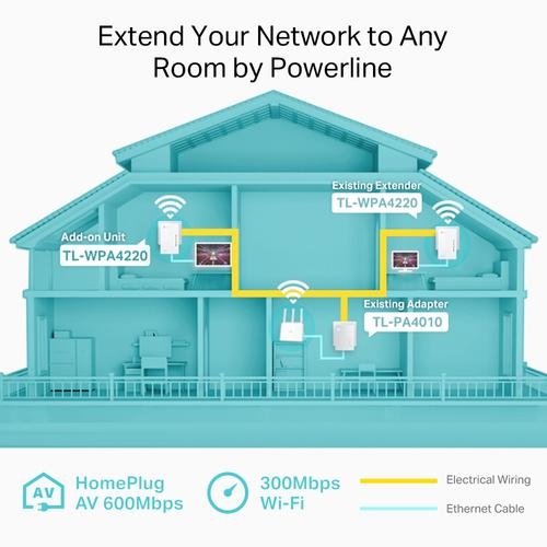 TP-Link AV500 WiFi Powerline Extender