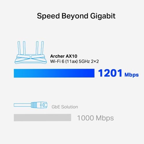 TP-Link AX1500 Next Gen Wi-Fi 6 Router