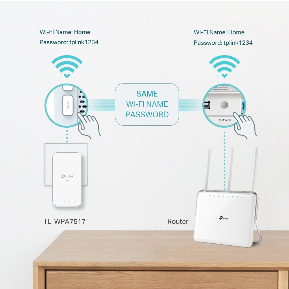 TP-Link Powerline Adapter Kit