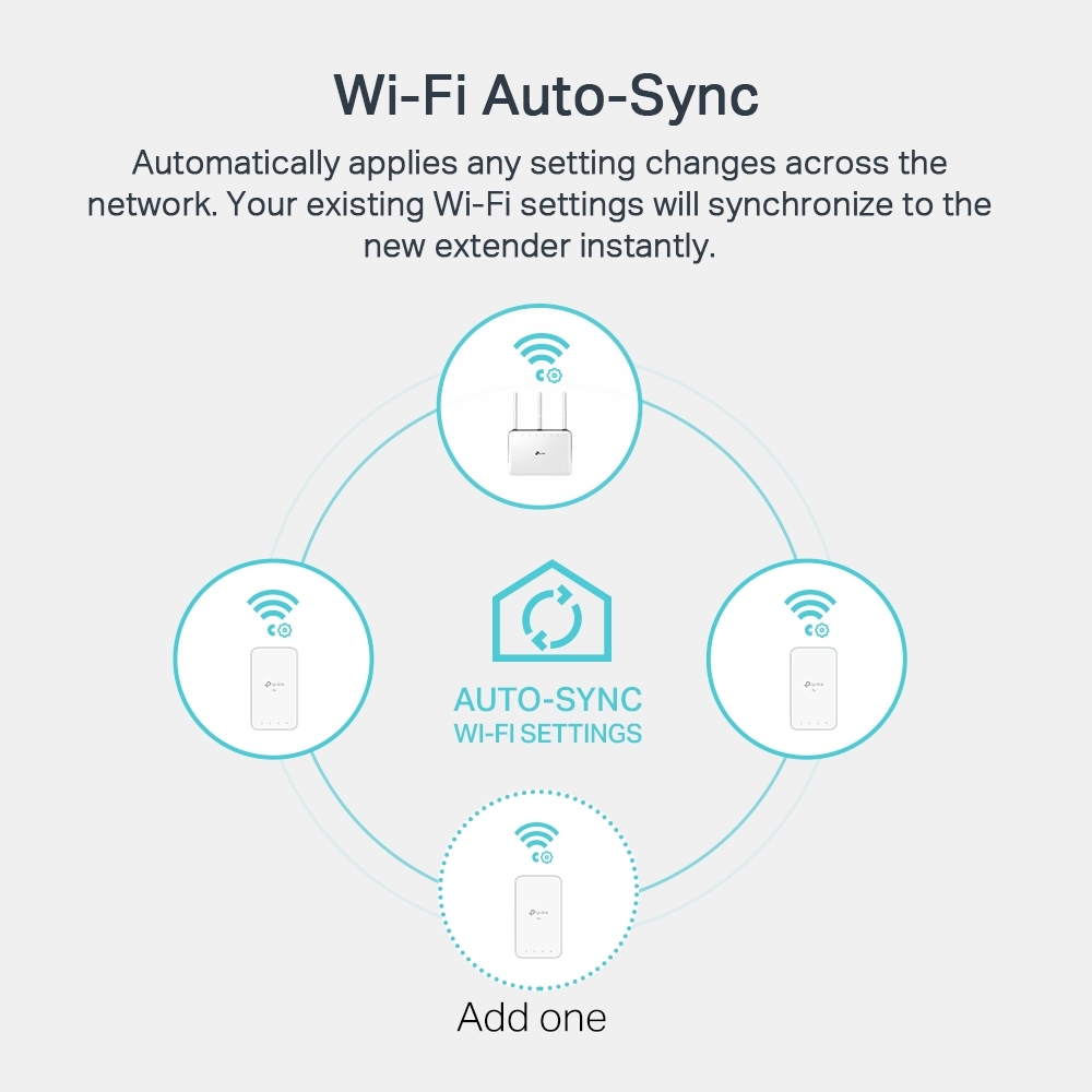 TP-Link Powerline Adapter Kit