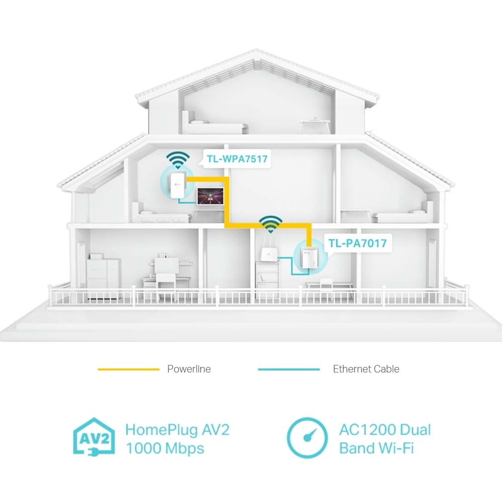 TP-Link Powerline Adapter Kit